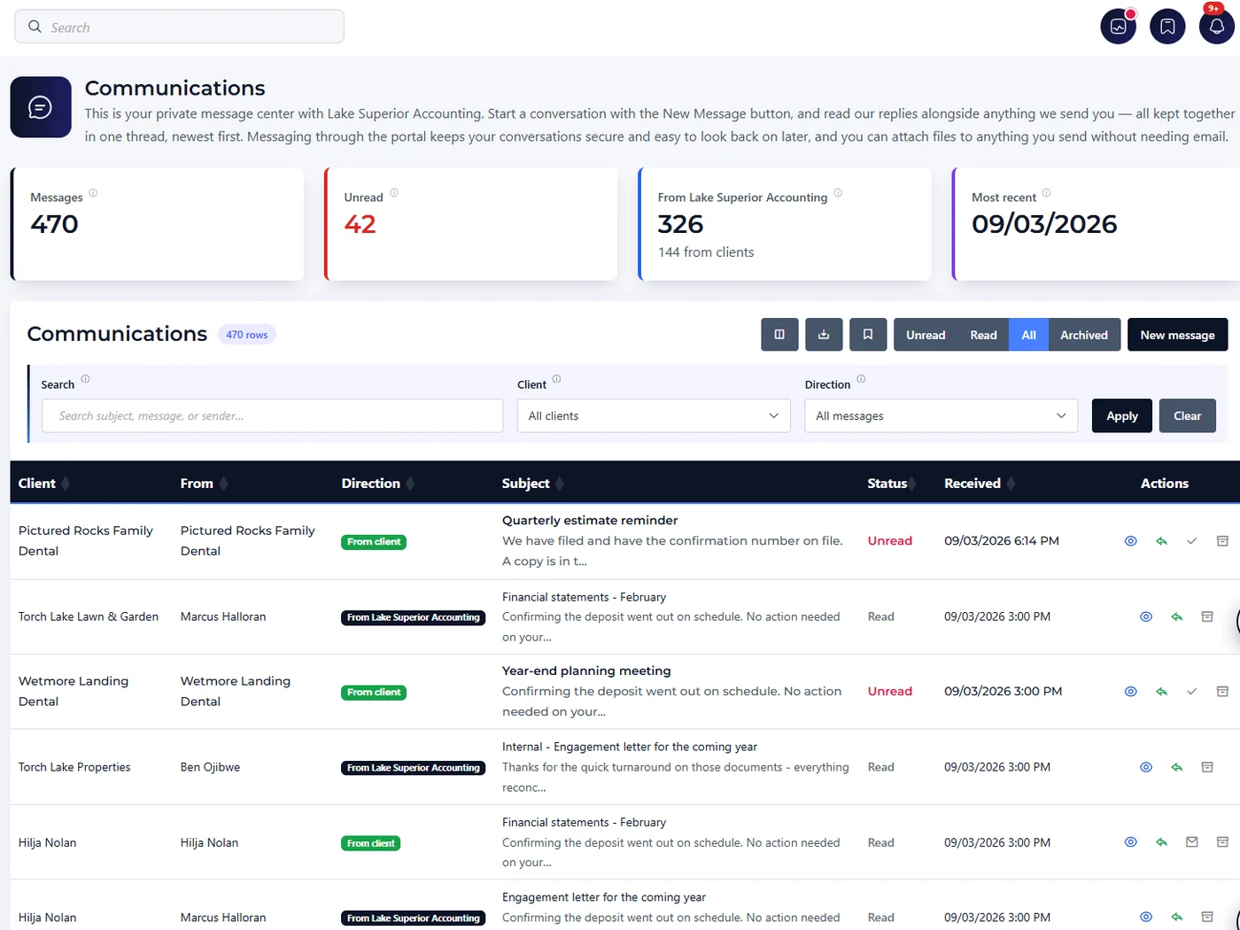 The firm-wide message center: 470 messages with 42 unread, 326 sent by the firm and 144 from clients, above a filterable table showing each client, who sent it, the direction, the subject and whether it has been read.